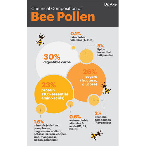 Bee Pollen - Super Food (100 gms)